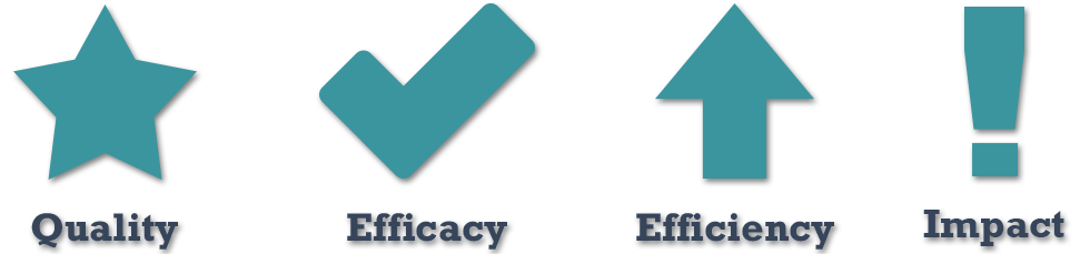 quality-efficacy-efficiency